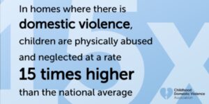 In homes where there is domestic violence, children are physically abused and neglected at a rate 15 times higher than the national average