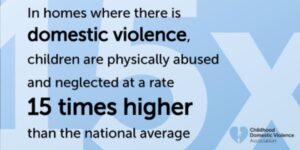 In homes where there is domestic violence, children are physically abused and neglected at a rate 15x higher than the national average