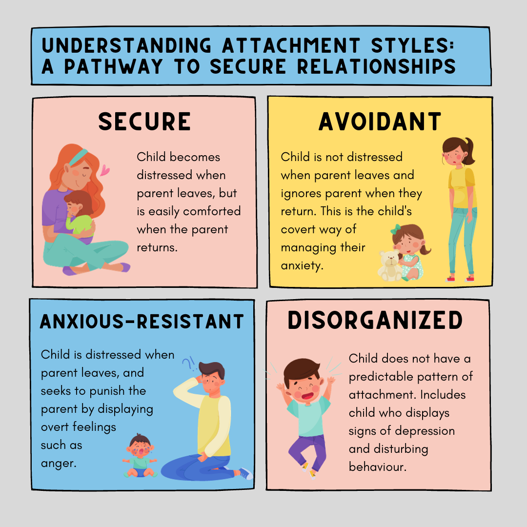 Understanding Attachment Styles: A Pathway to Secure Relationships