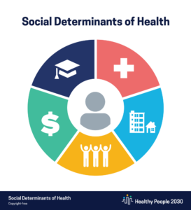 Social Determinants of health
